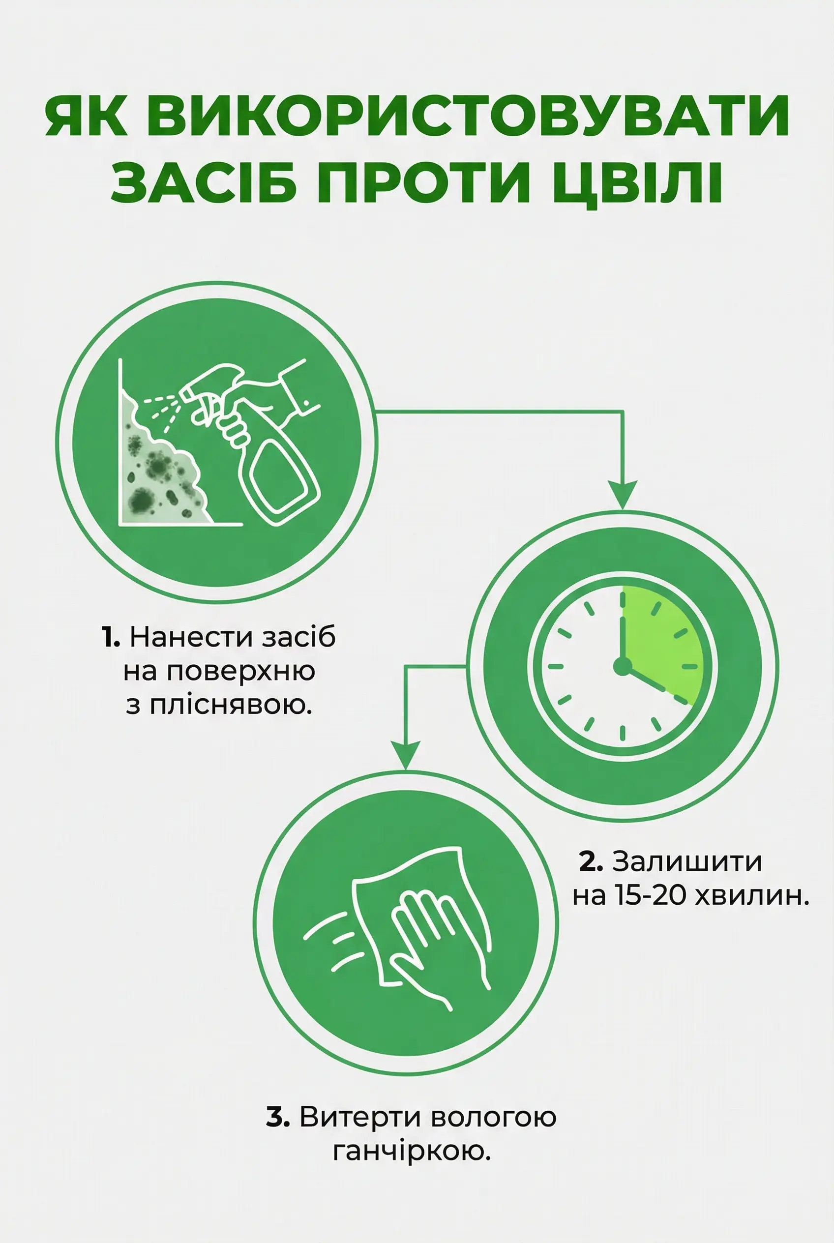 Інструкція з використання засобу проти плесні